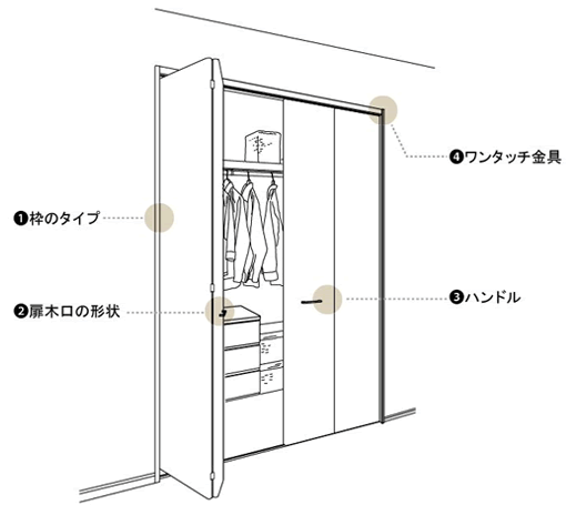 図_クローゼット