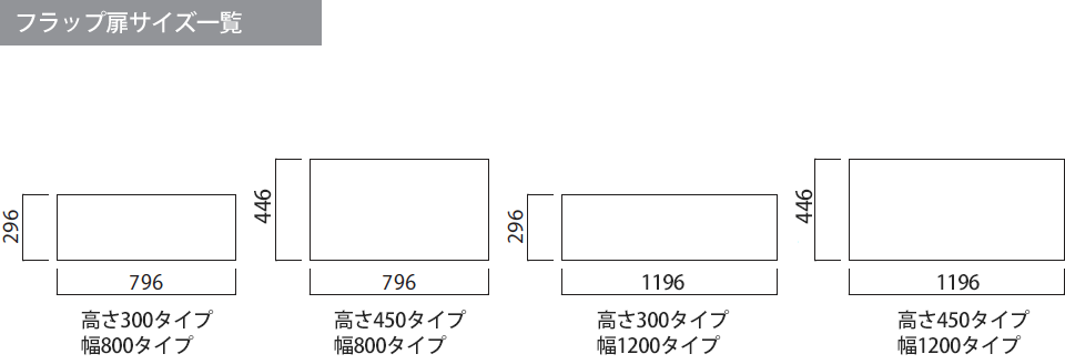 フラップ扉サイズ一覧