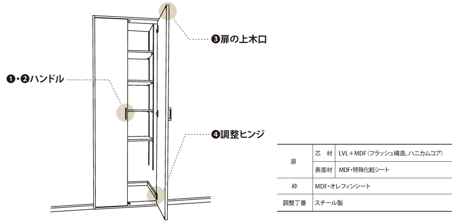図_収納棚