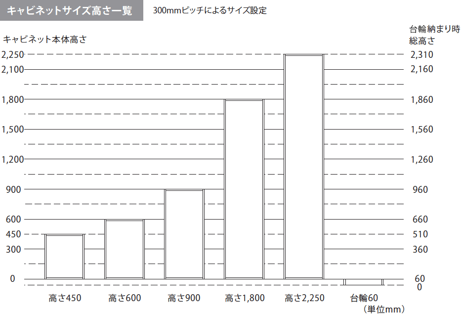 キャビネットサイズ高さ一覧