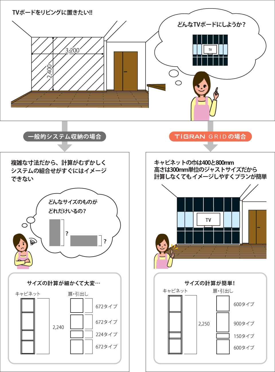 一般的システム収納とGRIDの違い