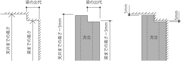 02_施工上のご注意7