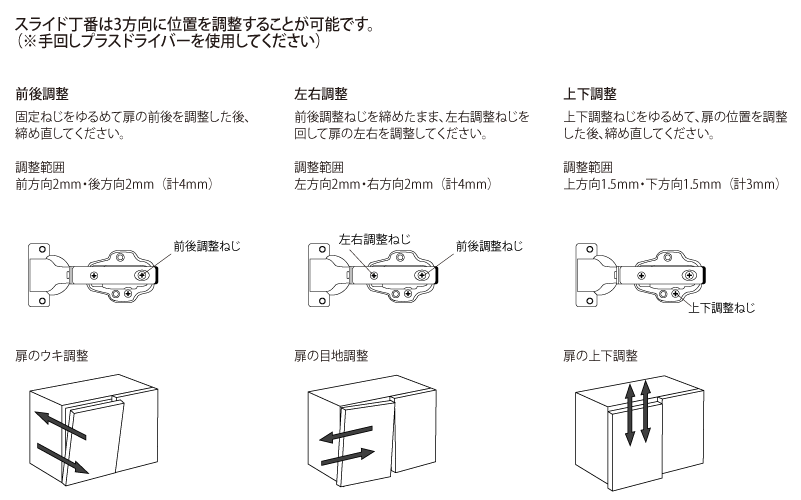 03_調整方法1