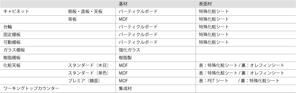 06_製品仕様_キャビネット